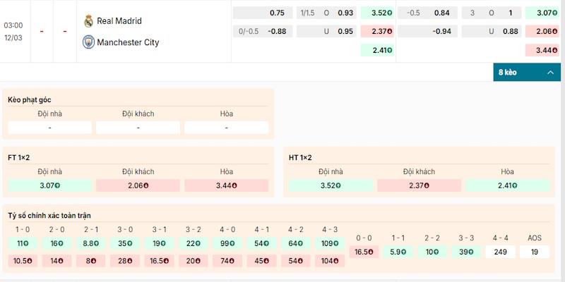 Soi tỷ lệ kèo bóng đá Real Madrid vs Manchester City